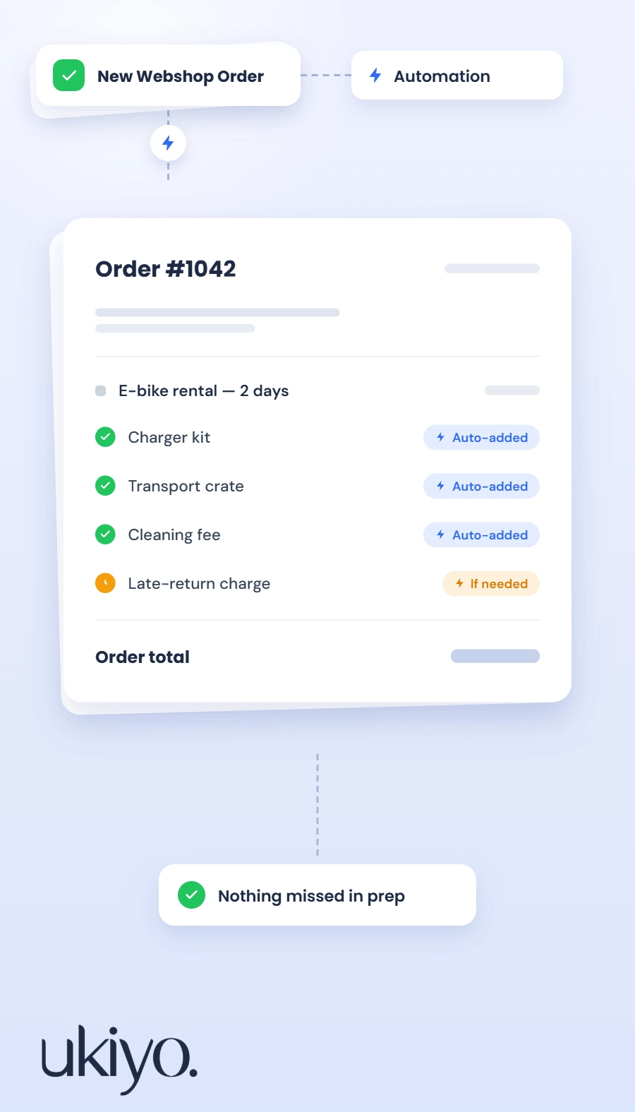 Automatic order lines in Booqable